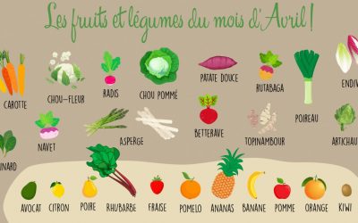 Recette du mois d’avril